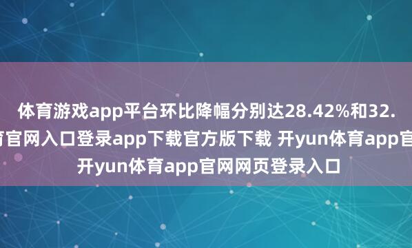 体育游戏app平台环比降幅分别达28.42%和32.95%-开yun体育官网入口登录app下载官方版下载 开yun体育app官网网页登录入口